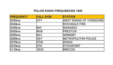 police scanner frequencies uk